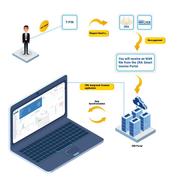 Smart Invoice Software